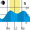 Wingham Island tide chart for Sunday, November 5, 2023
