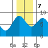 Wingham Island tide chart for Tuesday, November 7, 2023