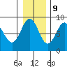 Wingham Island tide chart for Thursday, November 9, 2023