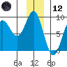 Wingham Island tide chart for Tuesday, December 12, 2023