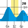 Wingham Island tide chart for Wednesday, December 20, 2023