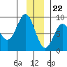 Wingham Island tide chart for Friday, December 22, 2023