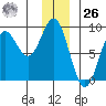 Wingham Island tide chart for Tuesday, December 26, 2023
