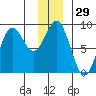 Wingham Island tide chart for Friday, December 29, 2023