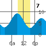 Wingham Island tide chart for Thursday, December 7, 2023