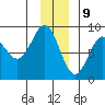 Wingham Island tide chart for Saturday, December 9, 2023