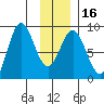 Wingham Island tide chart for Tuesday, January 16, 2024