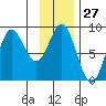 Wingham Island tide chart for Saturday, January 27, 2024