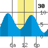 Wingham Island tide chart for Tuesday, January 30, 2024