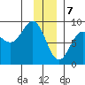Wingham Island tide chart for Sunday, January 7, 2024