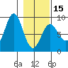 Wingham Island tide chart for Thursday, February 15, 2024