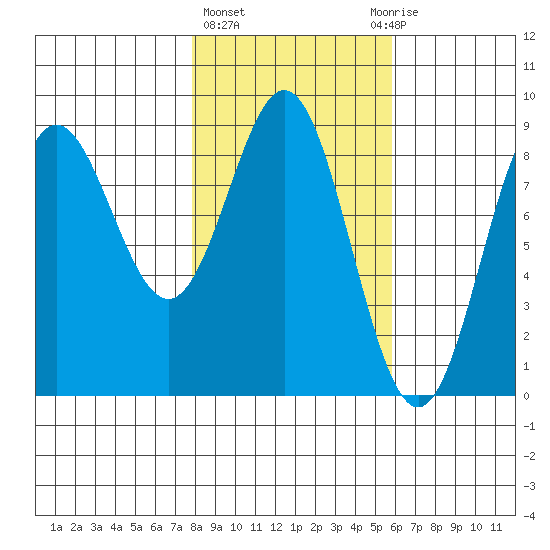 Wingham Island tide chart for Friday, February 23, 2024