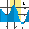 Wingham Island tide chart for Thursday, February 8, 2024