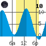 Wingham Island tide chart for Sunday, March 10, 2024