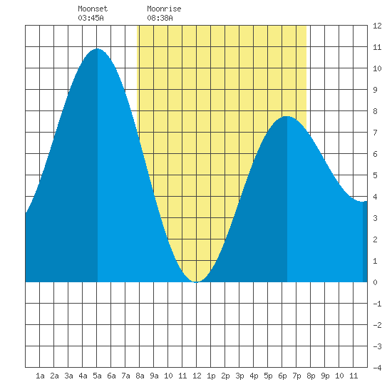 Wingham Island tide chart for Friday, March 15, 2024