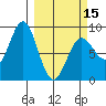 Wingham Island tide chart for Friday, March 15, 2024