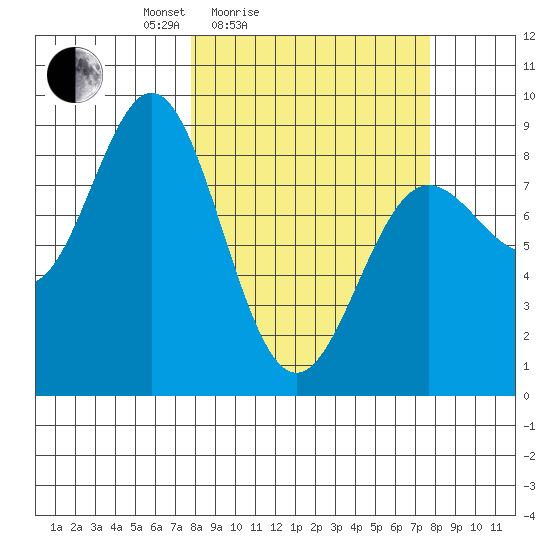 Wingham Island tide chart for Saturday, March 16, 2024