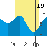Wingham Island tide chart for Tuesday, March 19, 2024
