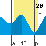 Wingham Island tide chart for Wednesday, March 20, 2024