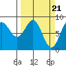 Wingham Island tide chart for Thursday, March 21, 2024