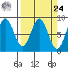 Wingham Island tide chart for Sunday, March 24, 2024