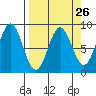 Wingham Island tide chart for Tuesday, March 26, 2024