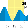 Wingham Island tide chart for Friday, March 29, 2024