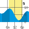 Wingham Island tide chart for Tuesday, March 5, 2024