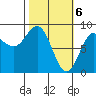 Wingham Island tide chart for Wednesday, March 6, 2024