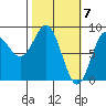 Wingham Island tide chart for Thursday, March 7, 2024