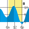 Wingham Island tide chart for Friday, March 8, 2024