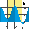 Wingham Island tide chart for Saturday, March 9, 2024