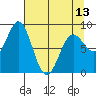Wingham Island tide chart for Saturday, April 13, 2024
