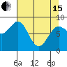Wingham Island tide chart for Monday, April 15, 2024