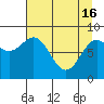 Wingham Island tide chart for Tuesday, April 16, 2024