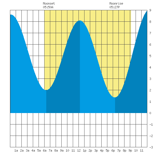 Wingham Island tide chart for Saturday, April 20, 2024