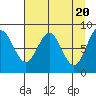 Wingham Island tide chart for Saturday, April 20, 2024
