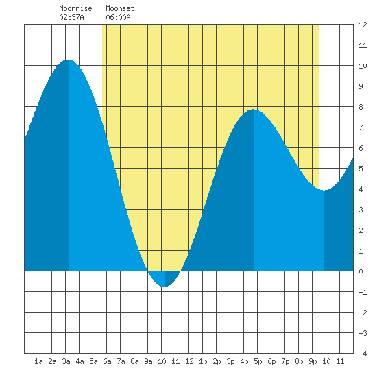Wingham Island tide chart for Saturday, April 27, 2024