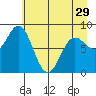 Wingham Island tide chart for Monday, April 29, 2024