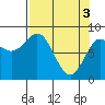 Wingham Island tide chart for Wednesday, April 3, 2024