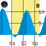Wingham Island tide chart for Monday, April 8, 2024