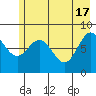 Wingham Island tide chart for Friday, May 17, 2024