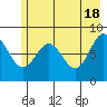 Wingham Island tide chart for Saturday, May 18, 2024