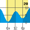 Wingham Island tide chart for Monday, May 20, 2024