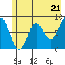 Wingham Island tide chart for Tuesday, May 21, 2024