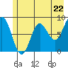 Wingham Island tide chart for Wednesday, May 22, 2024