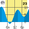 Wingham Island tide chart for Thursday, May 23, 2024