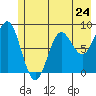 Wingham Island tide chart for Friday, May 24, 2024