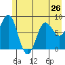 Wingham Island tide chart for Sunday, May 26, 2024