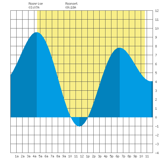 Wingham Island tide chart for Tuesday, May 28, 2024